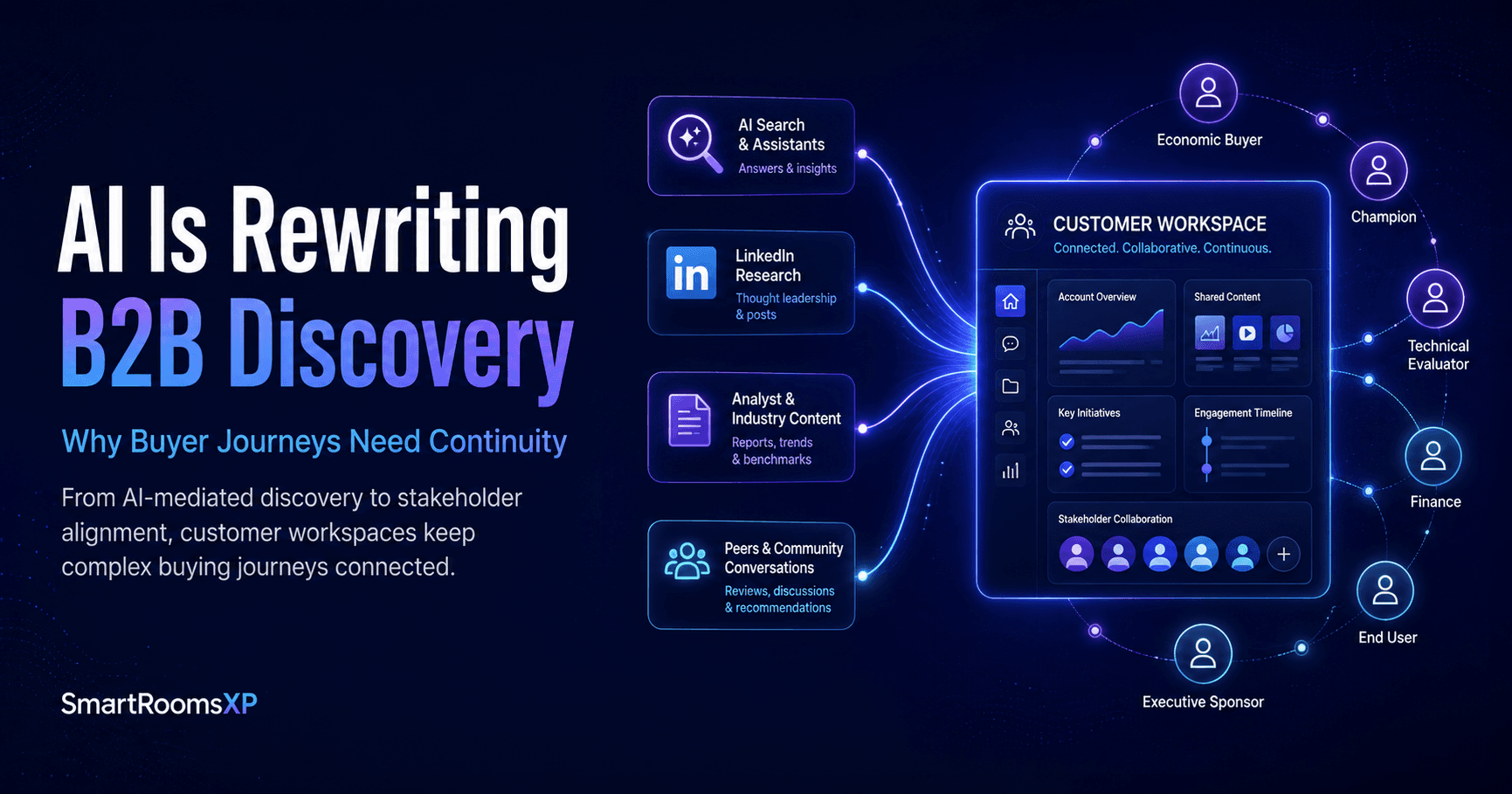 AI Is Rewriting B2B Discovery: Why Buyer Journeys Need Continuity