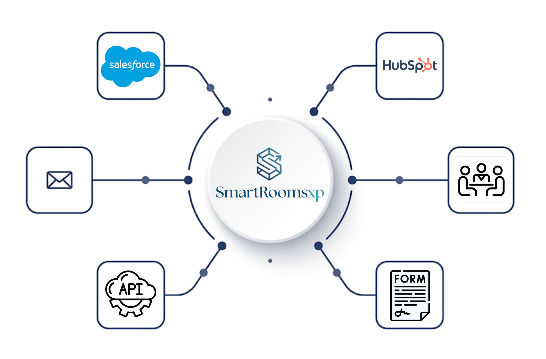 Integration Architecture Diagram