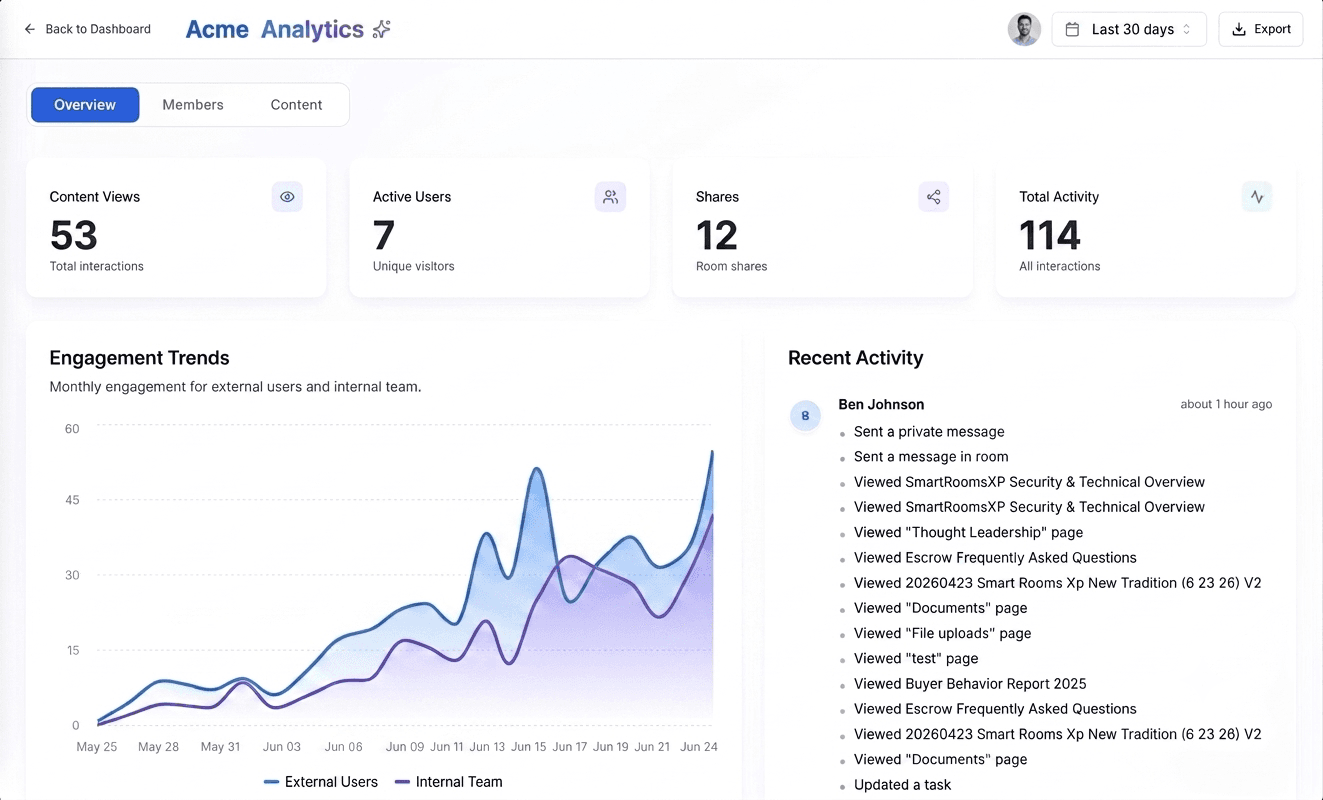 Analytics Dashboard