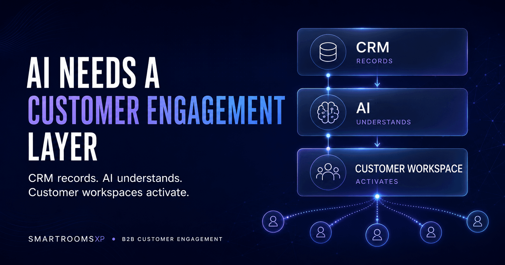 AI in B2B Sales: Why the Customer Workspace Is the Missing Layer