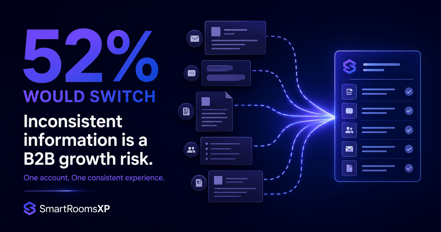 Why 52% of B2B Buyers Switch: Fixing Inconsistent Account Information
