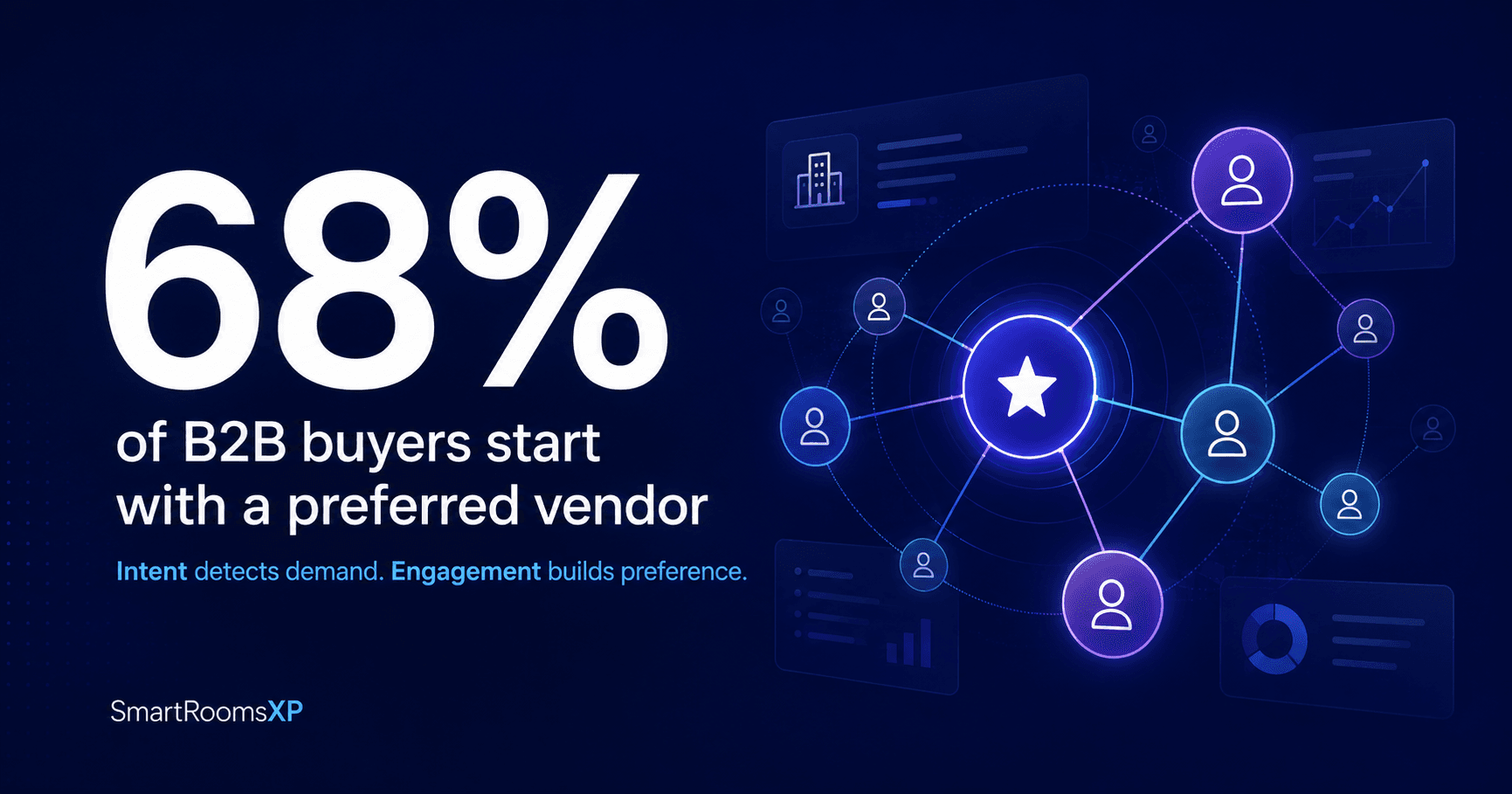 B2B Preference Forms Before Intent: Why Account Engagement Must Start Earlier
