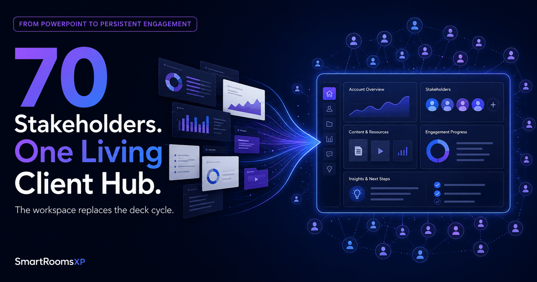 McKinsey Client Visualization Hub: Why Strategic Accounts Need One